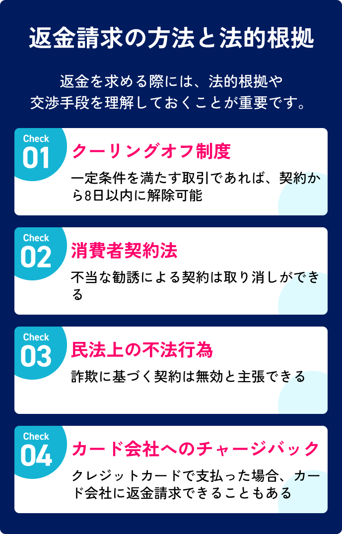 返金請求の方法と法的根拠