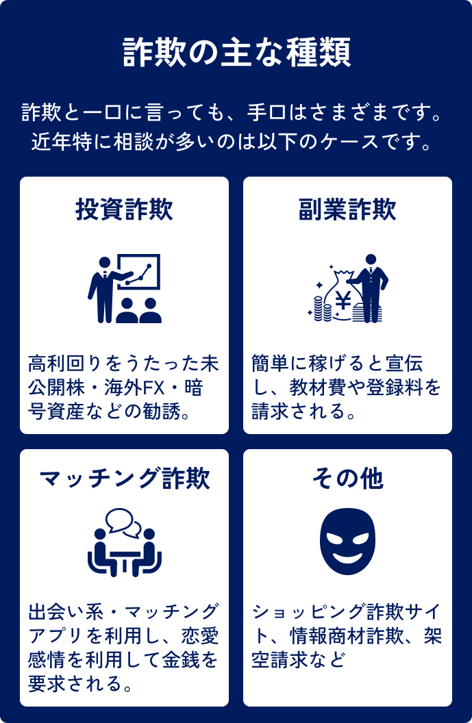 詐欺の主な種類